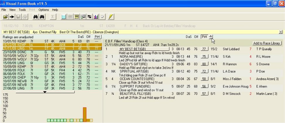 DataForm Horse Racing Software, Form, Ratings, Statistics, Systems