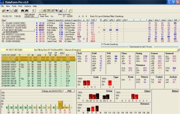 Horse Handicapping Software Ratings